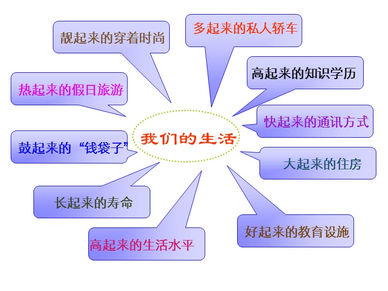 8-11-1面对发展变化的社会生活.ppt_第3页