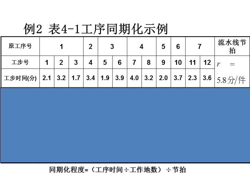 9月20日企业管理计算题.ppt_第3页