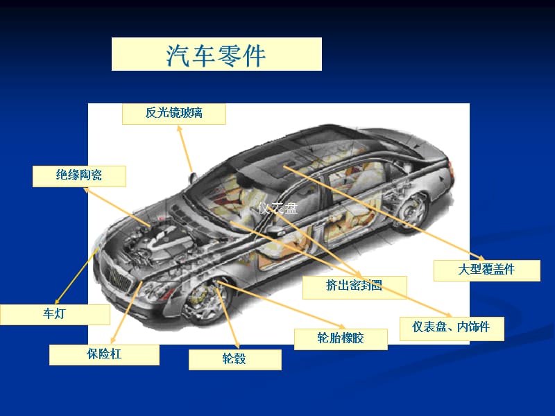 01常用塑料汽车配件加工方法.ppt_第3页