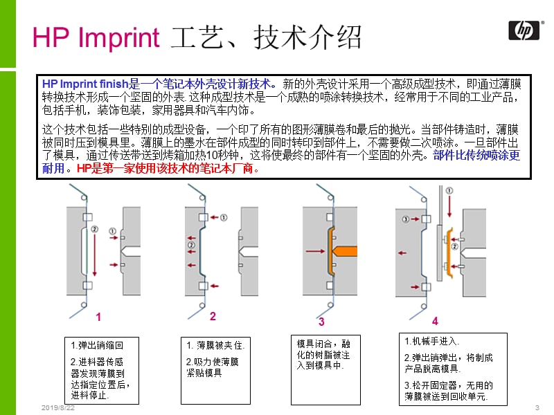 选购HPCNB的六大理由.ppt_第3页