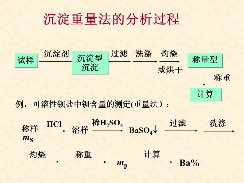 重量分析和沉淀滴定.ppt_第3页