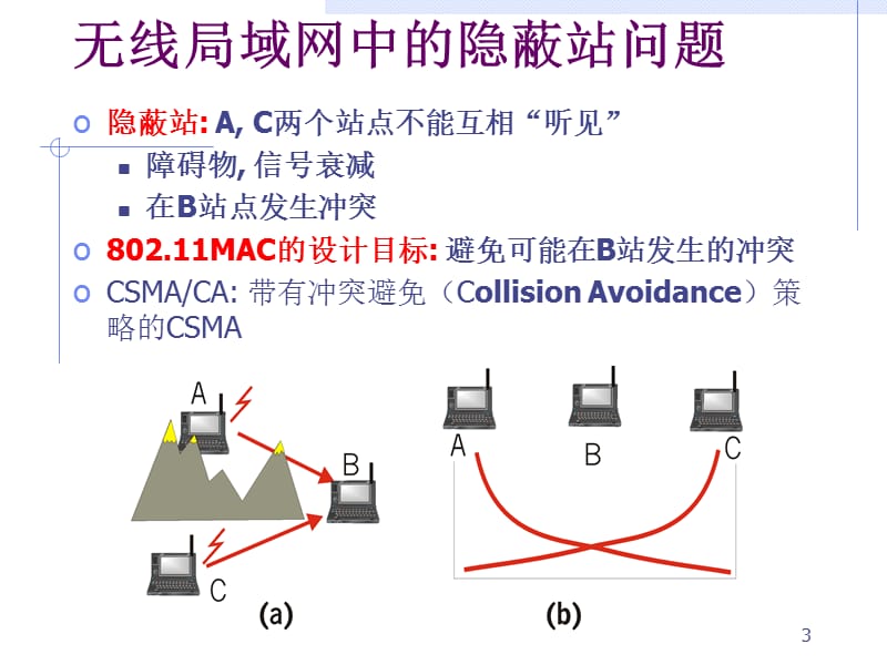 IEEE802.11无线LAN.ppt_第3页