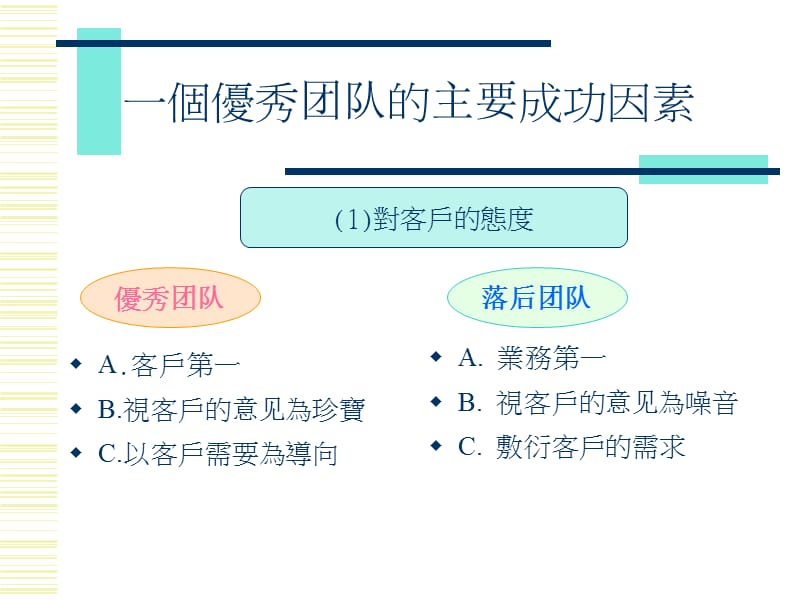 一个优秀团队的成功因素61029.ppt_第2页