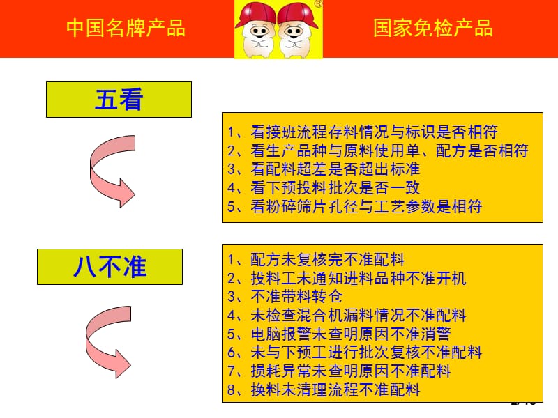 中控岗位培训.ppt_第2页