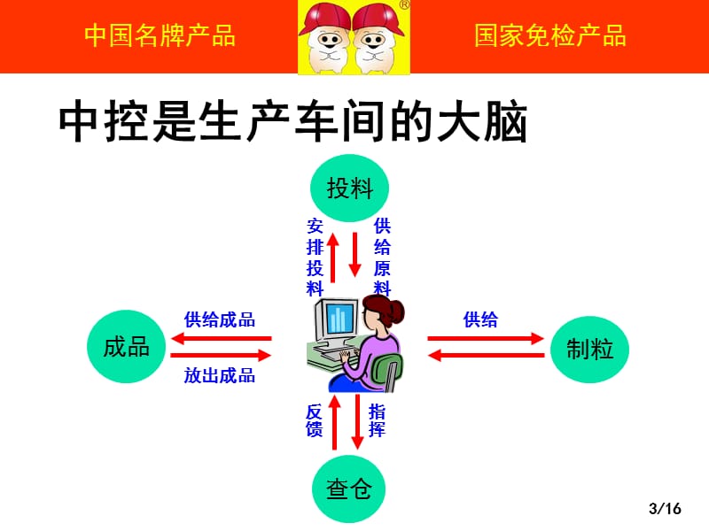 中控岗位培训.ppt_第3页