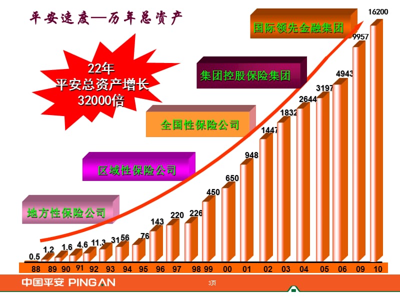 走进平安.ppt_第3页