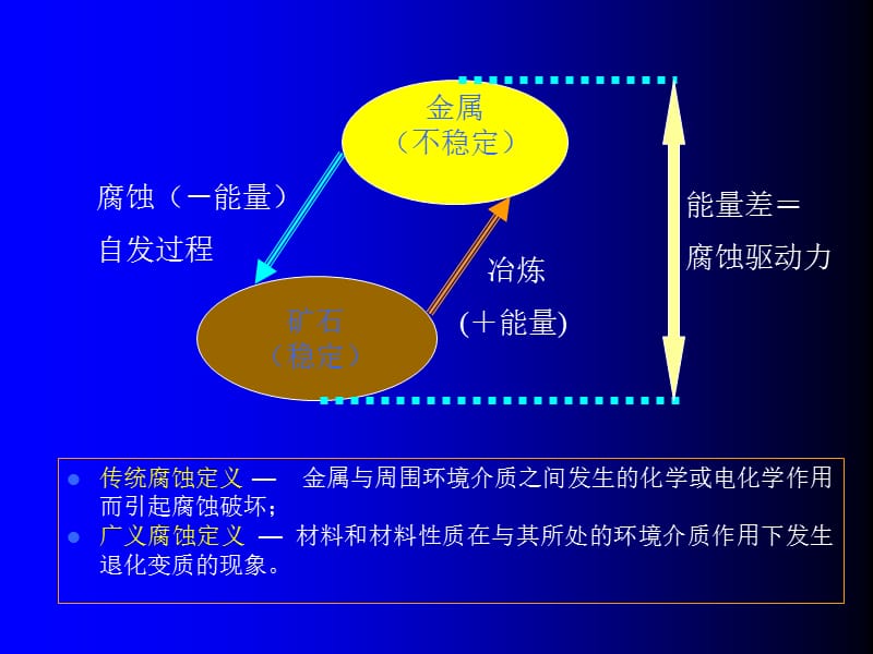 1.3高分子和陶瓷材料的结构与性能.ppt_第3页