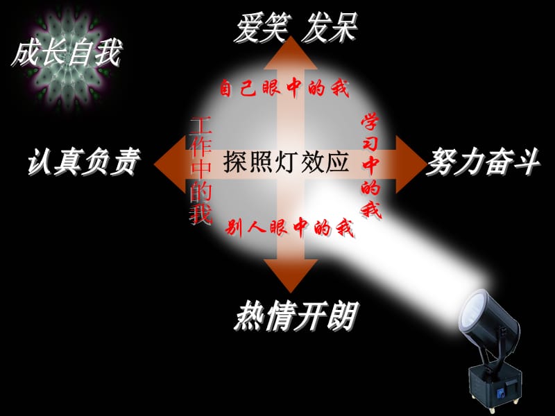 面试自我介绍PPT.ppt_第3页