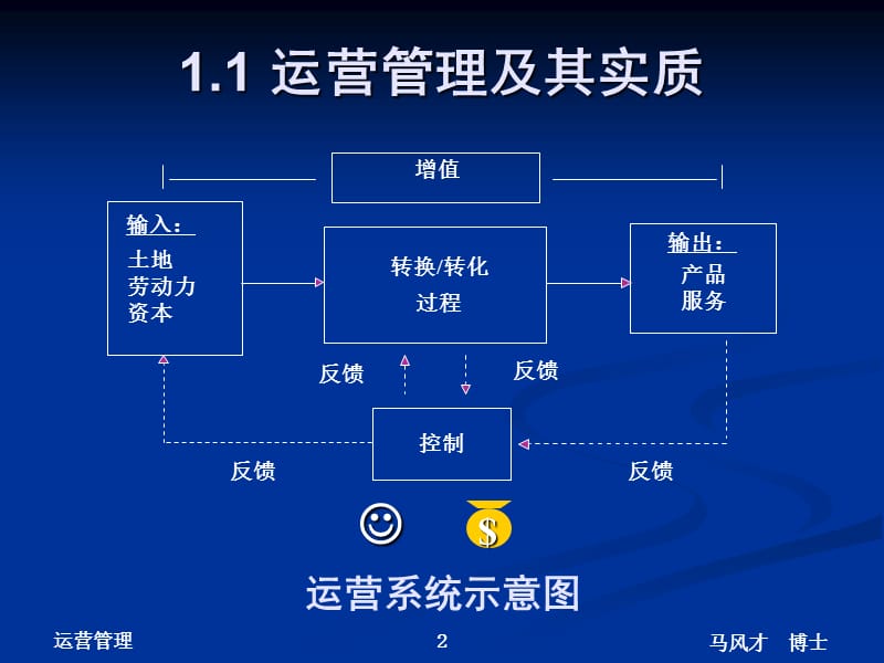 生产运营管理简介.ppt_第3页