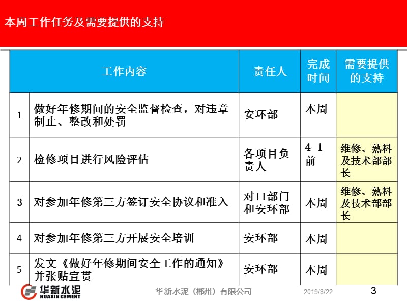 3-30恩平公司周工作报告模板(安环部).ppt_第3页