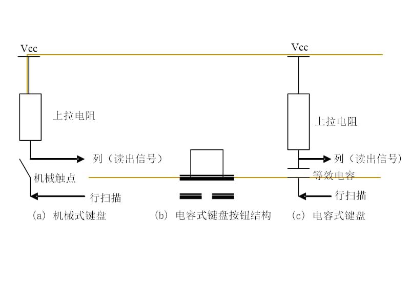 第9章人机交互设备接口技术.ppt_第3页