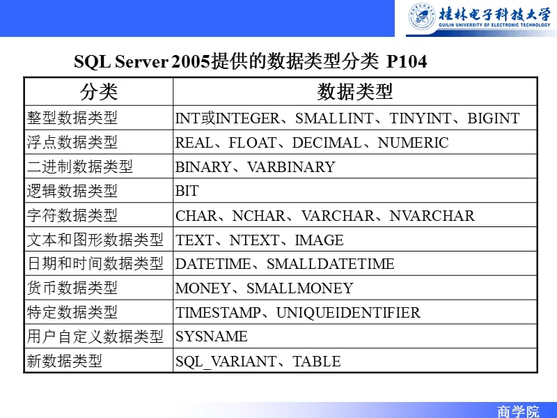 SQLServer管理数据库表.ppt_第3页