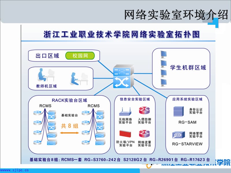 1-实验室环境介绍路由器的工作原理及其基本配置.ppt_第2页