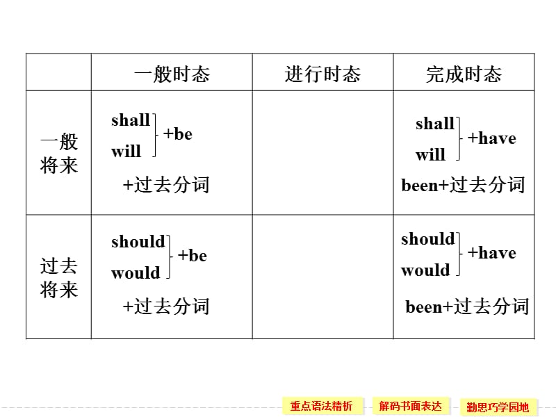 Module4GreatScientistsPeriodFour.ppt_第3页