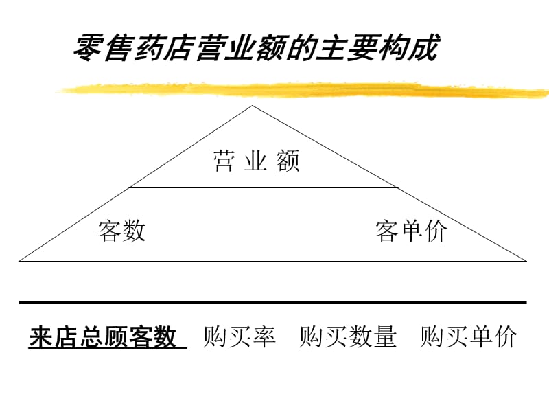 药店新店员培训-ppt41页.ppt_第3页