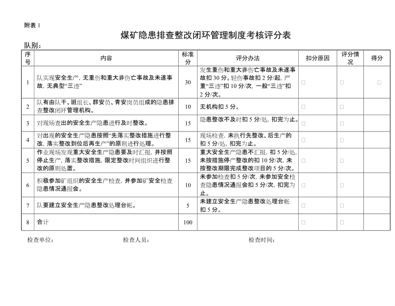 煤矿隐患排查整改闭环管理制度考核评分表.doc_第1页