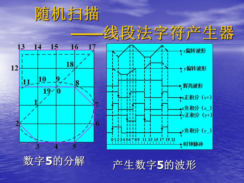 计算机图形学与显示第六讲光栅扫描系统.ppt_第2页