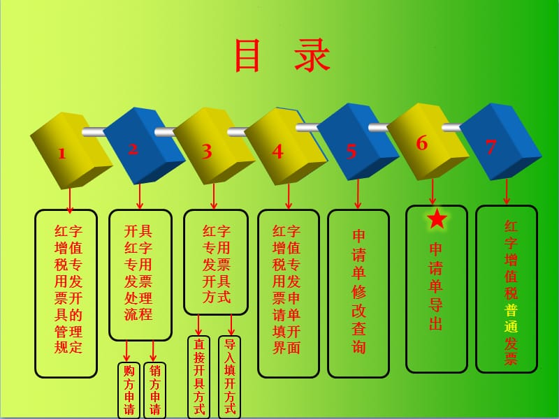 开具销项负数(红字)增值税专用发票的处理流程.ppt_第2页