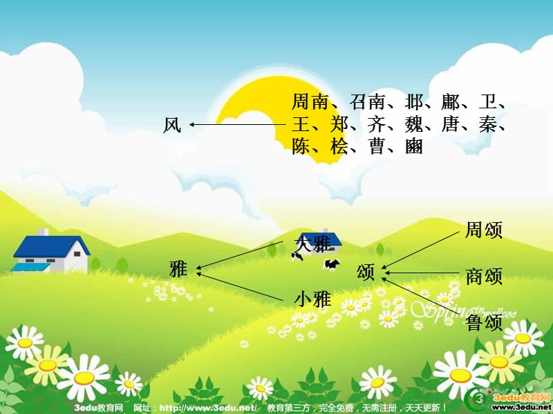 走进诗经.ppt_第3页