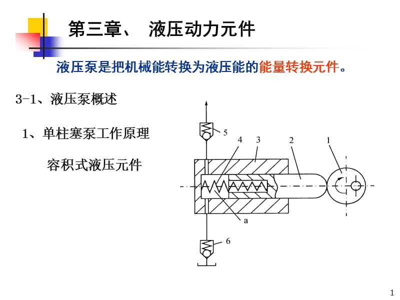 液压动力元件.ppt_第1页