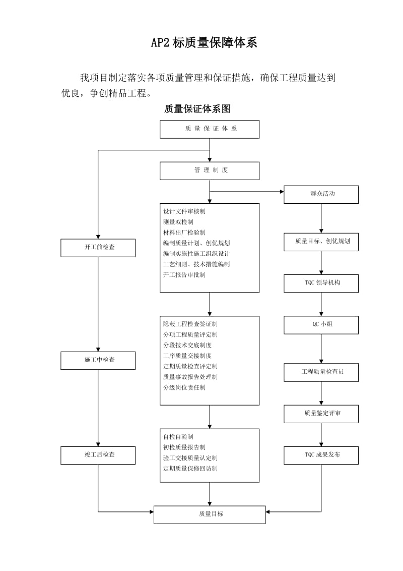 AP2标质量保障体系.doc_第1页