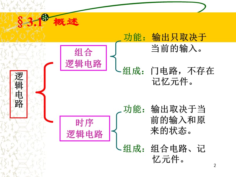 组合逻辑电路-分析和设计.ppt_第2页