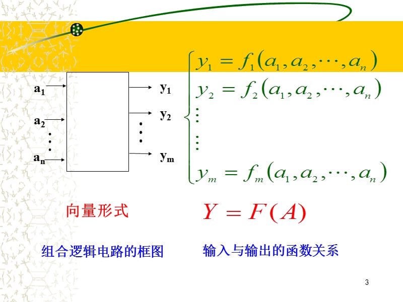 组合逻辑电路-分析和设计.ppt_第3页