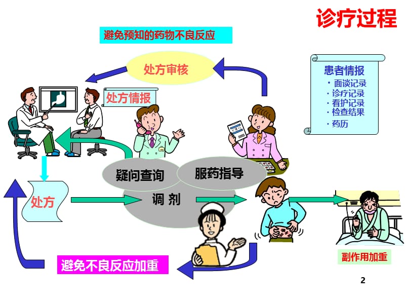 重点品种的靶向监测.ppt_第2页