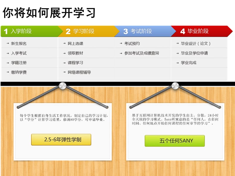 重庆大学网络教育学院太原班.ppt_第3页