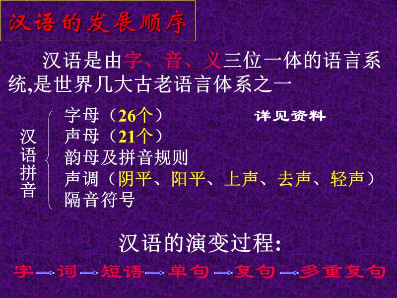 中考语文汉语语法知识总类.ppt_第1页