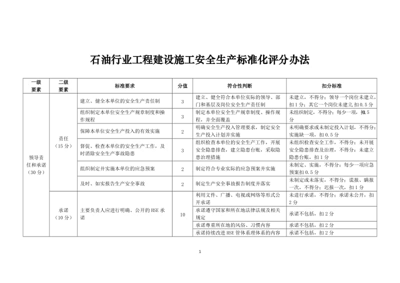 石油行业工程建设施工安全生产标准化评分办法.doc_第2页