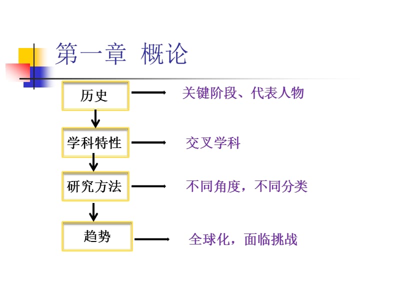 组织行为学陈春花ppt课件.ppt_第2页