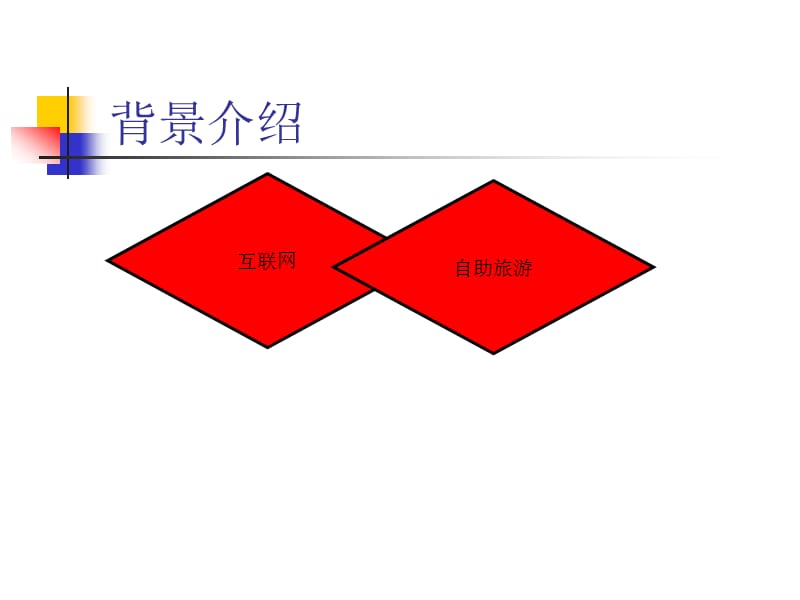 第六章：非标准化结伴旅行的体验与网络分享07-11-28.ppt_第3页