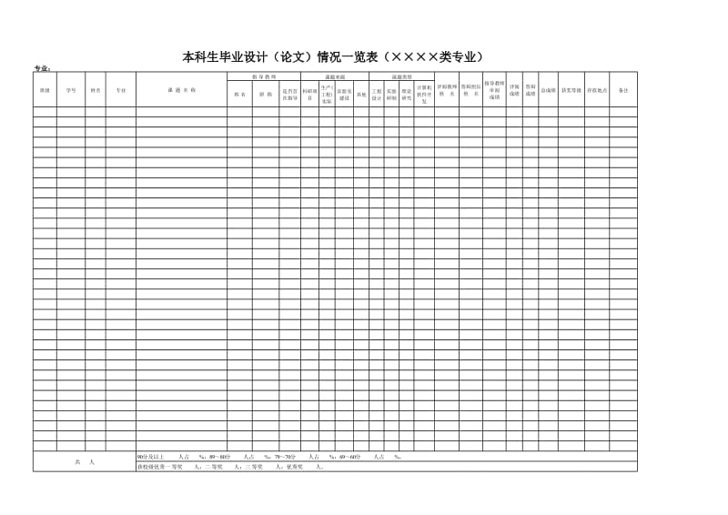 本科生毕业设计（论文）情况一览表.xls_第1页