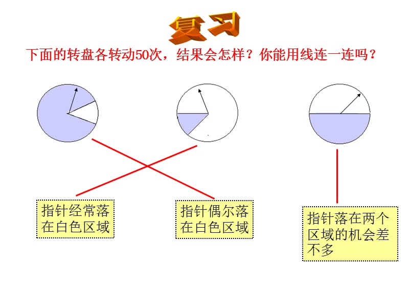 人教版小学五年级第六章可能性例题1～3.ppt_第2页