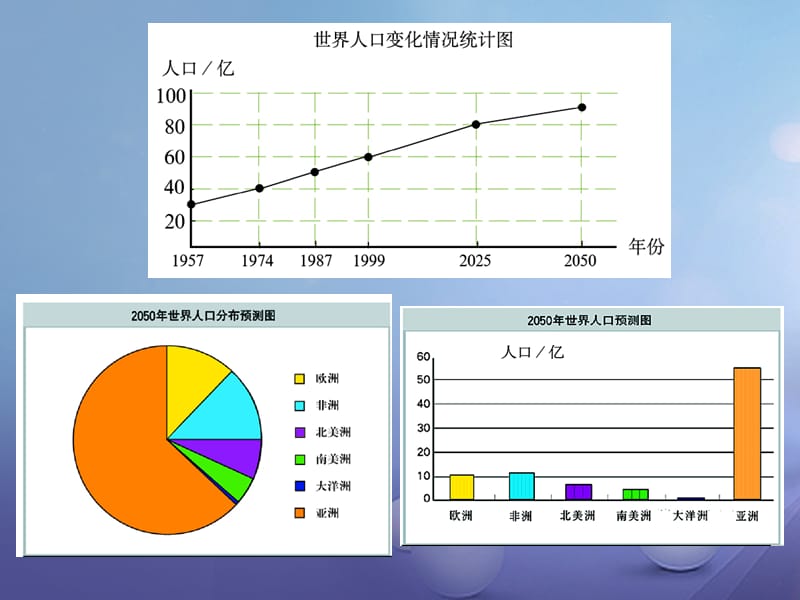 七年级数学上册6.4.1统计图的选择课件新版北师大版.ppt_第3页