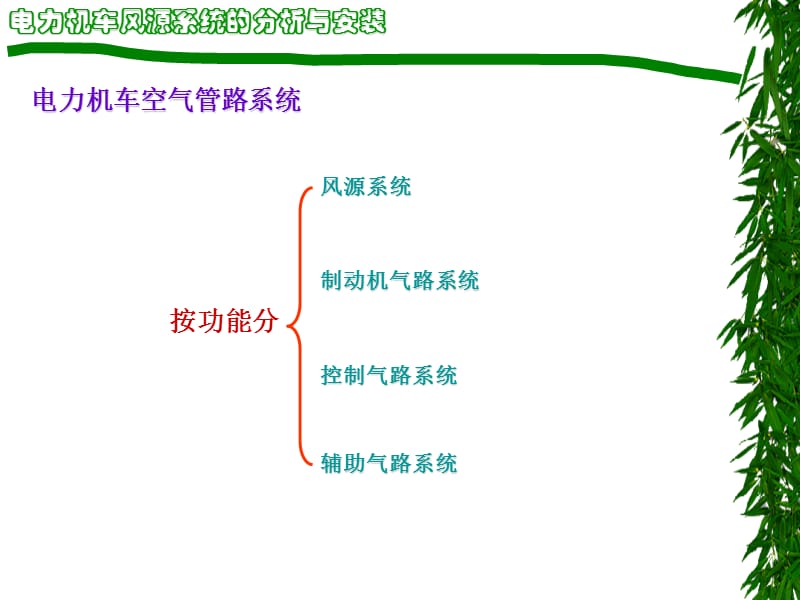 电力机车风源系统.ppt_第1页