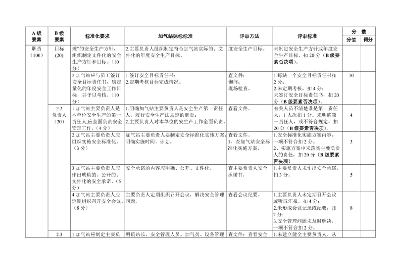 天然气汽车加气站安全生产标准化评审标准.doc_第2页