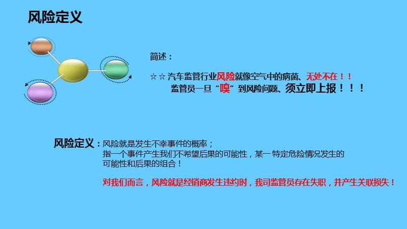 监管员并岗培训教材《监管风险防控》.ppt_第3页