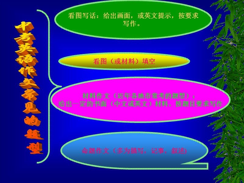 中考英语作文训练1.ppt.ppt_第3页