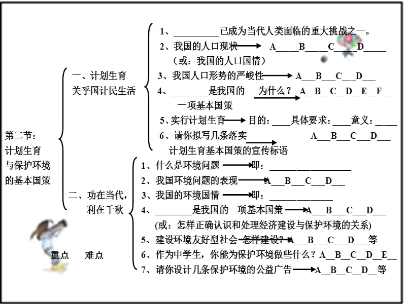 九年级政治全册 2.2.2 计划生育与保护环境的基本国策课件2 新人教版 (2).ppt_第2页