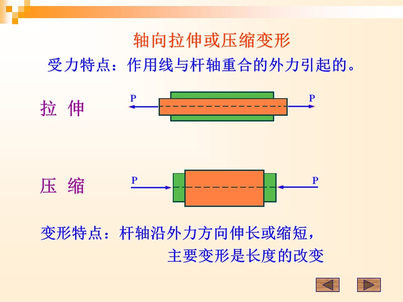 第4章杆件的基本变形.ppt_第3页