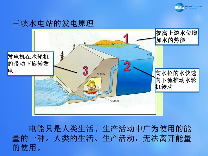 九年级物理全册 第十六章 第三节 能源：危机与希望课件1 （新版）北师大版.ppt_第2页