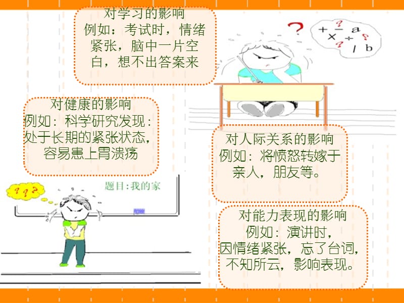 做情绪的主人--ABC理论的应用.ppt_第2页