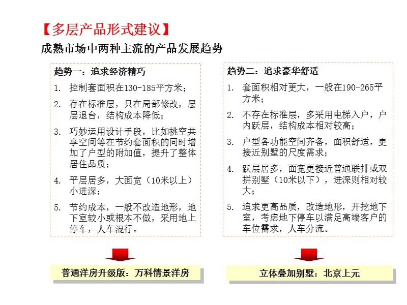 多层花园洋房产品研究分析(伟业).ppt_第3页