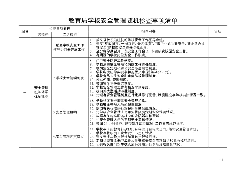 教育局学校安全管理随机检查事项清单.doc_第1页