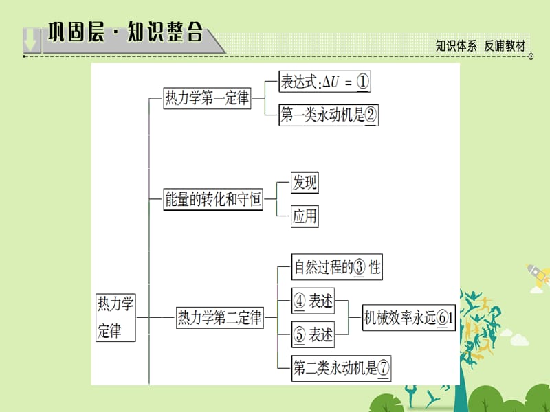 课堂新坐标2016_2017学年高中物理第6章能源与可持续发展章末分层突破课件鲁科版选修.ppt_第2页