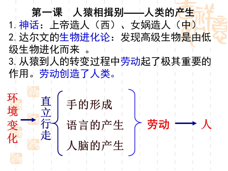 八年级上册社会历史第一二单元复习.ppt_第2页