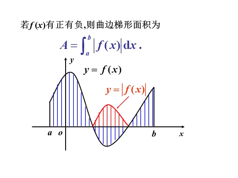 第6章 定积分的应用 第二节.ppt_第2页