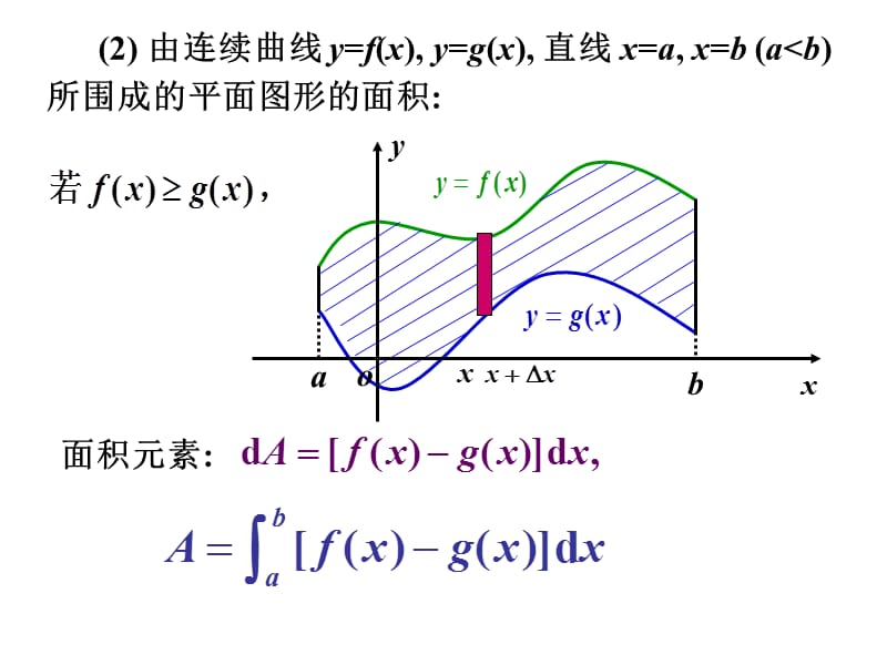 第6章 定积分的应用 第二节.ppt_第3页